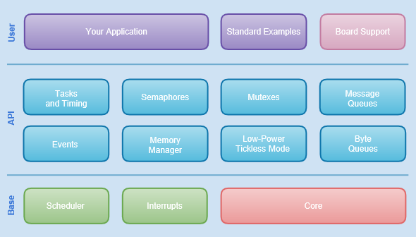 Overview image of supported devices